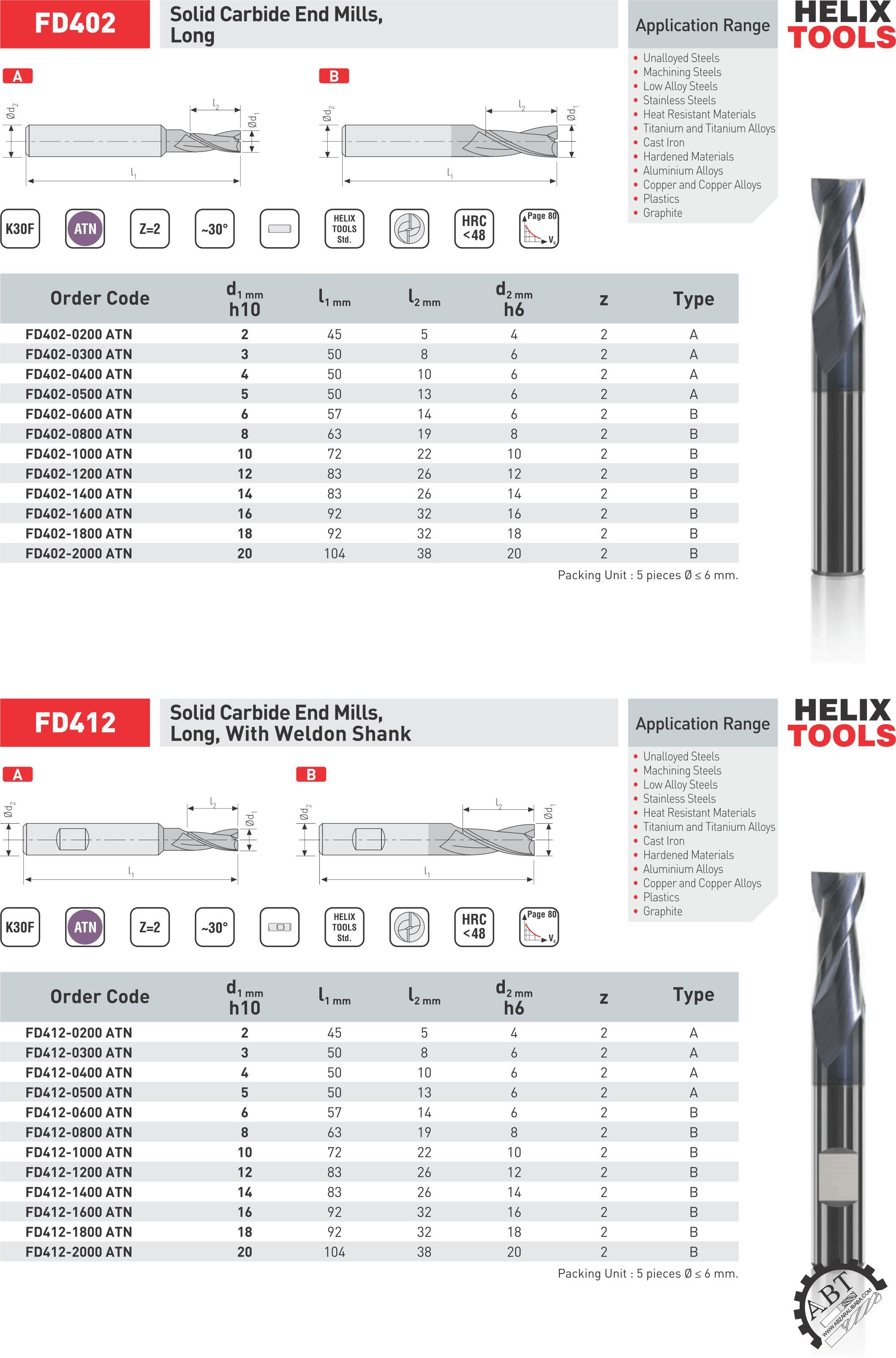 فرز انگشتی الماس 2 پر helix